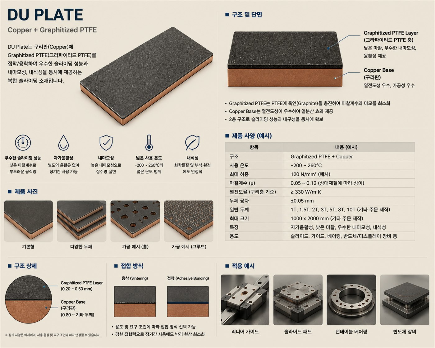 DU 플레이트 제품 자료 시트