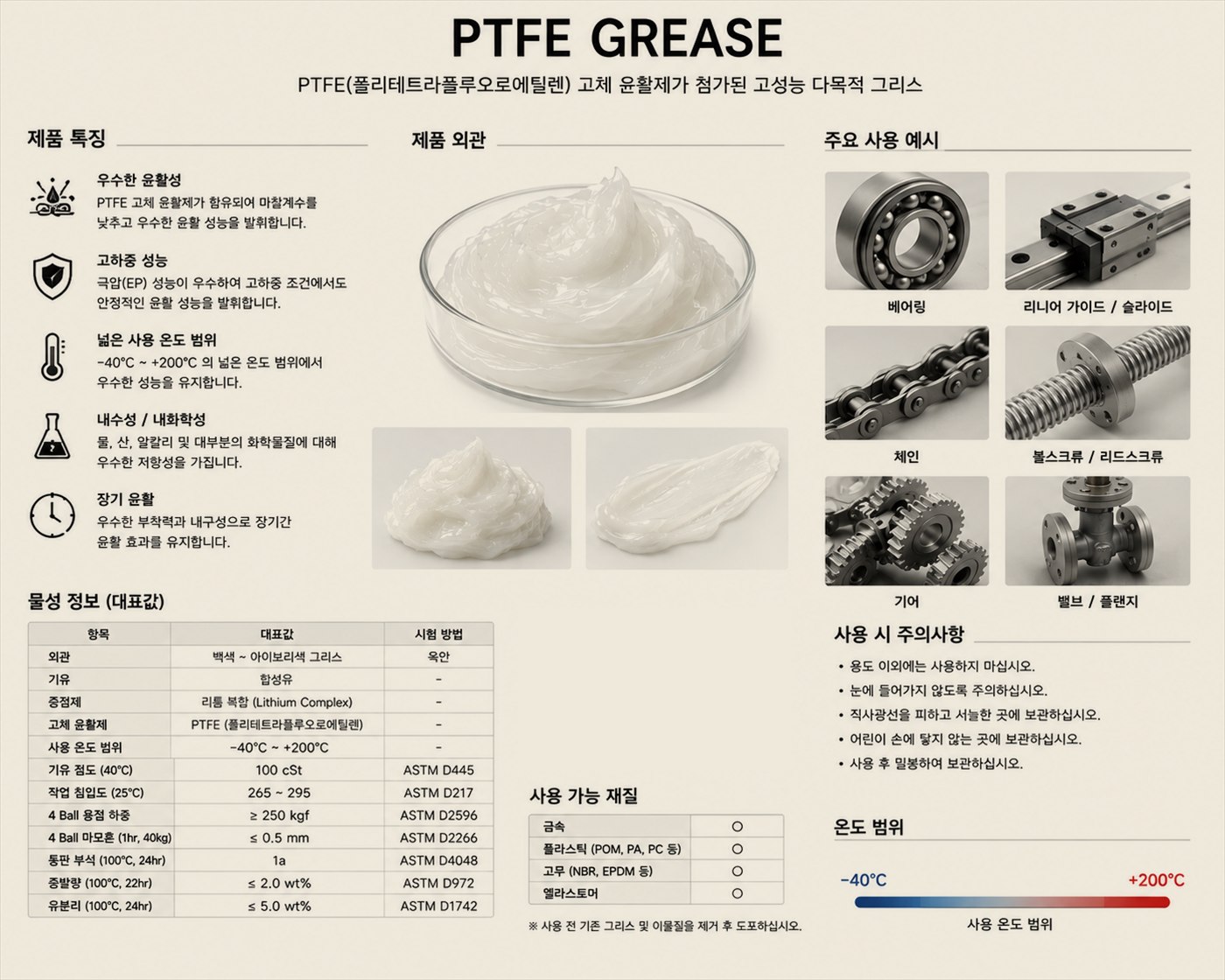 PTFE 그리스 자료 시트