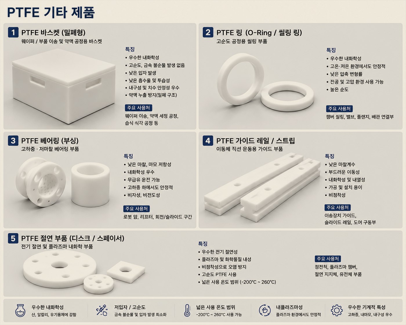 PTFE 기타 제품 자료 시트
