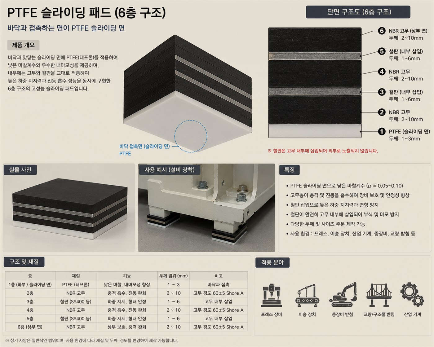 슬라이딩 베어링 패드 제품 자료 시트
